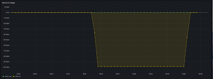 antares-eos30_directIO_64writes