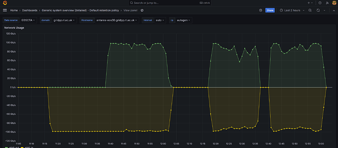 antares-eos30_directIO_32writes32reads_24102025