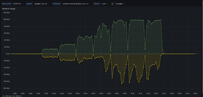 antares-eos30-readwrite-directIO