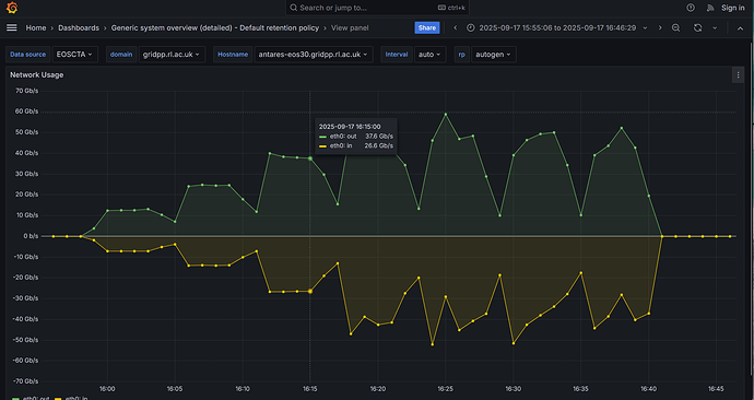 antares-eos30-writeread-test
