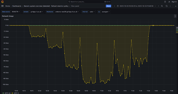 antares-eos30-write-directIO